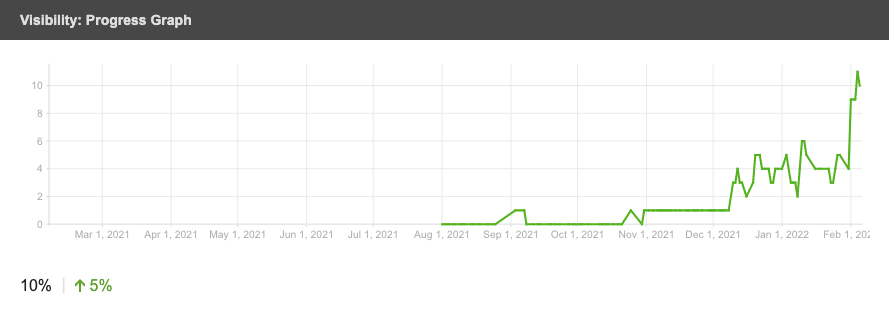 ranking-new-website-graph ranking-new-website-graph